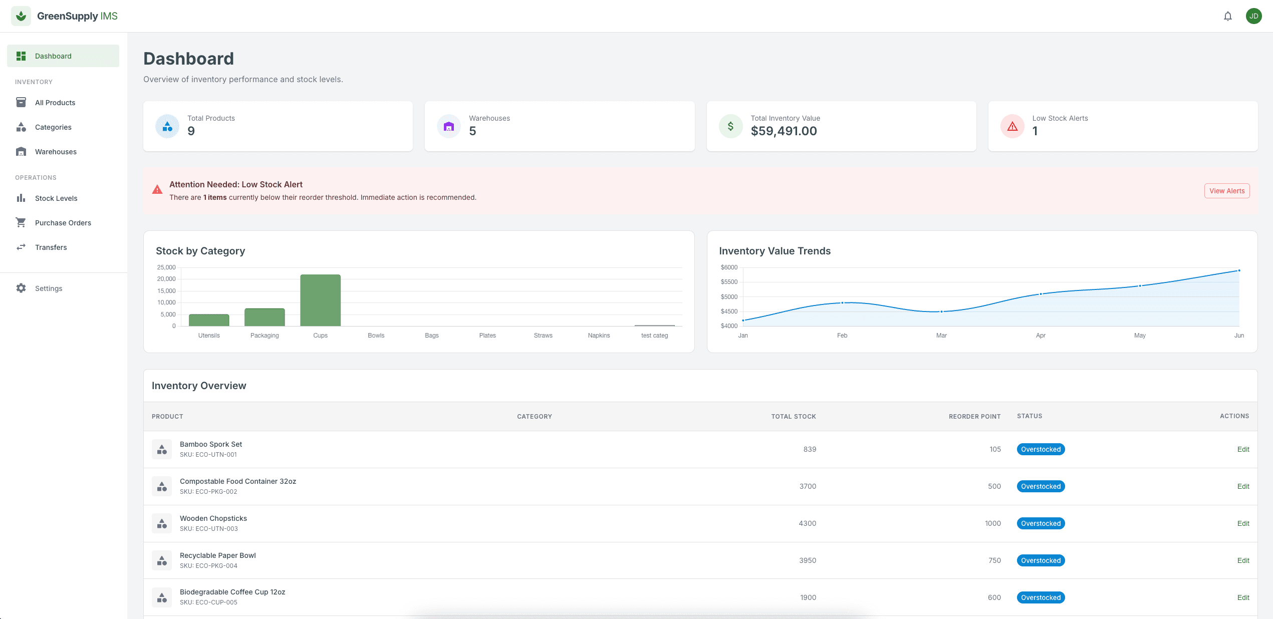 Green Supply (Playground) - Platform Project Screenshot